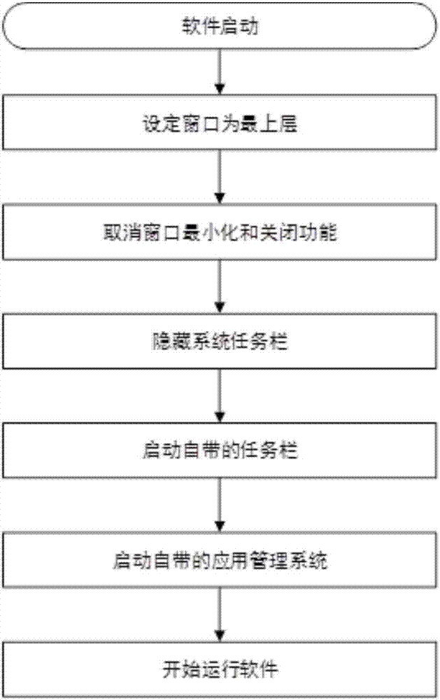 基于Windows视觉特性和个性化的桌面管理方法与流程