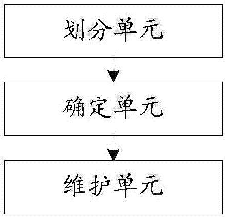 一種實(shí)現(xiàn)節(jié)點(diǎn)管理的方法及裝置與流程