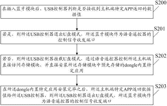 一種語音遙控器后裝應(yīng)用的控制系統(tǒng)及方法與流程