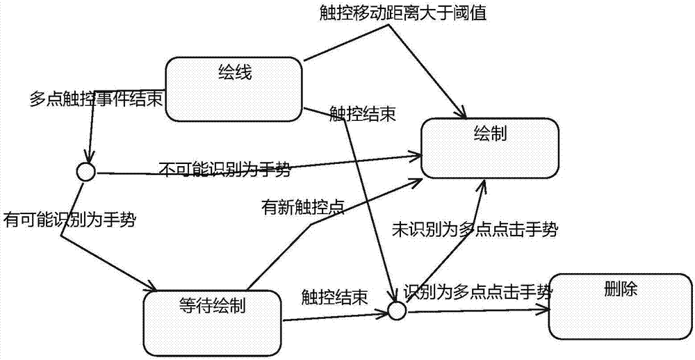 一種電子白板觸控方法及裝置與流程