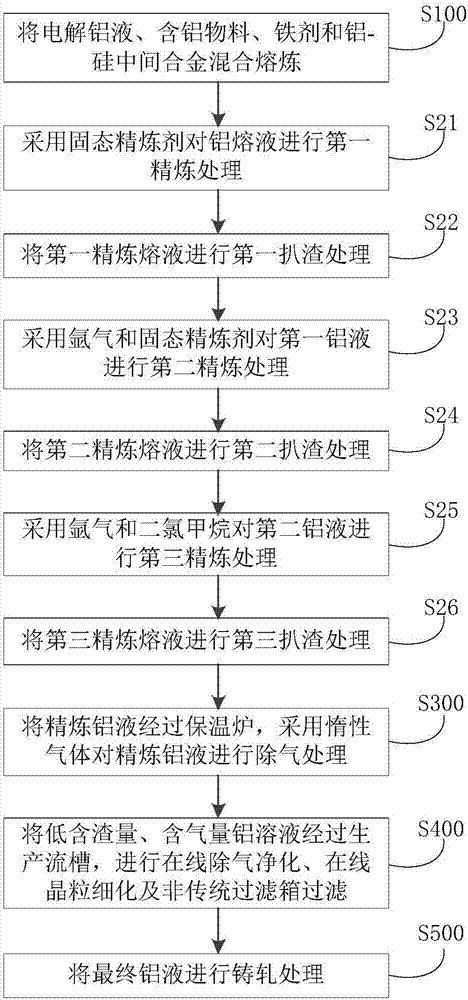 8079合金雙零箔坯料及其制備方法和8079合金雙零箔與流程