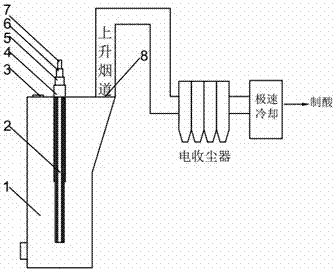 富氧頂吹銅熔煉搭配處理廢印刷電路板的方法與流程