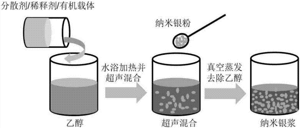 二步燒結(jié)納米銀漿制備微電子互連材料的方法與流程