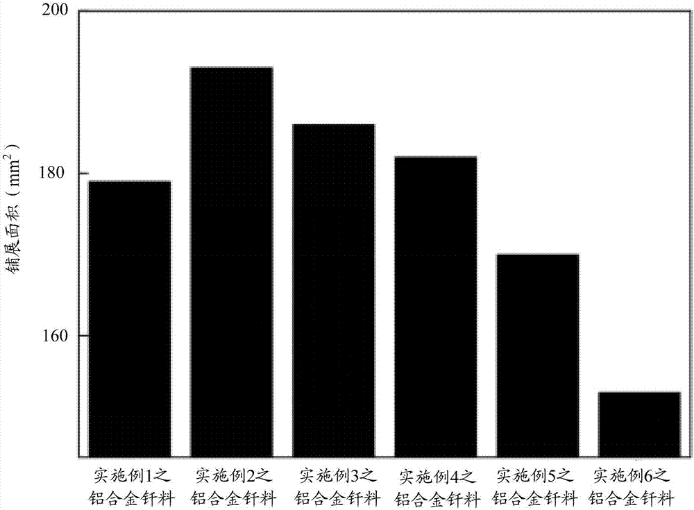 鋁合金釬料及其制備方法與流程