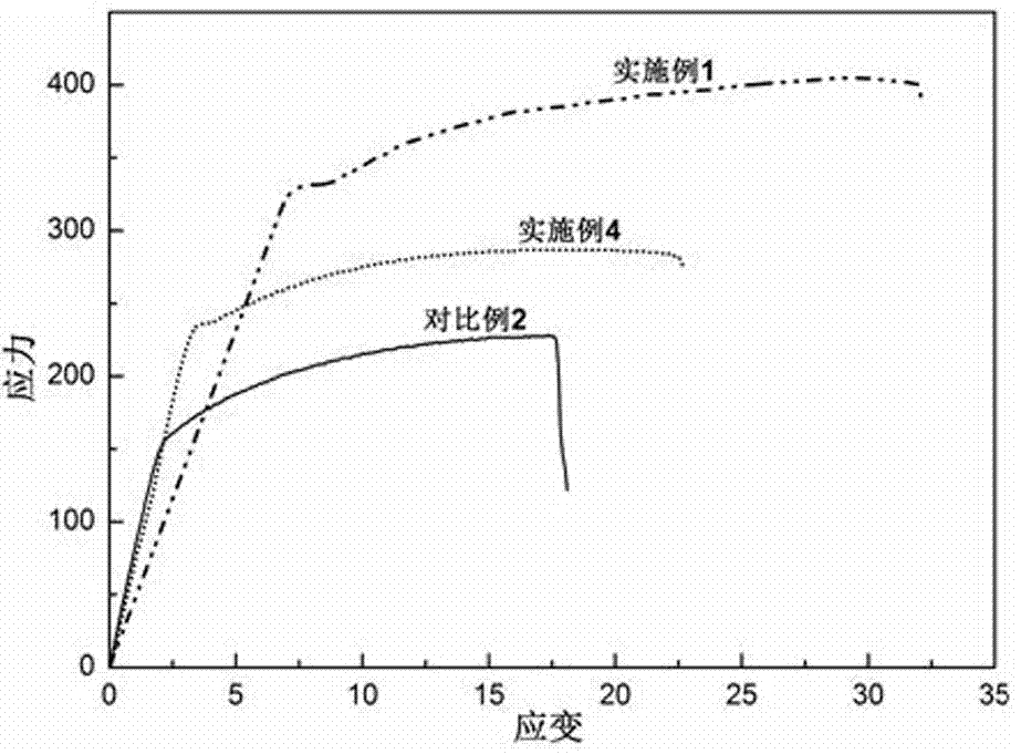 一種溫壓變形生物鎂合金及其制備方法與流程