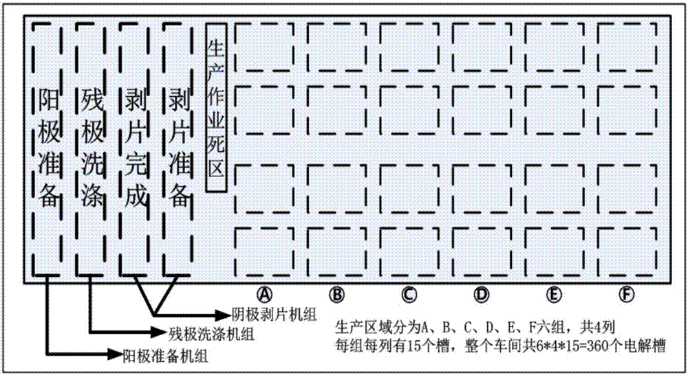 一種銅電解車(chē)間電解槽內(nèi)狀態(tài)自動(dòng)轉(zhuǎn)換方法及其系統(tǒng)與流程