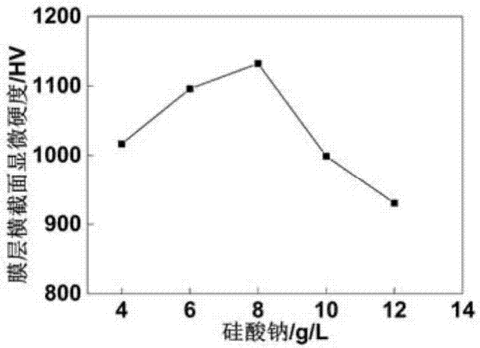 ZL109鋁合金微弧氧化耐磨陶瓷層工藝的制造方法與工藝