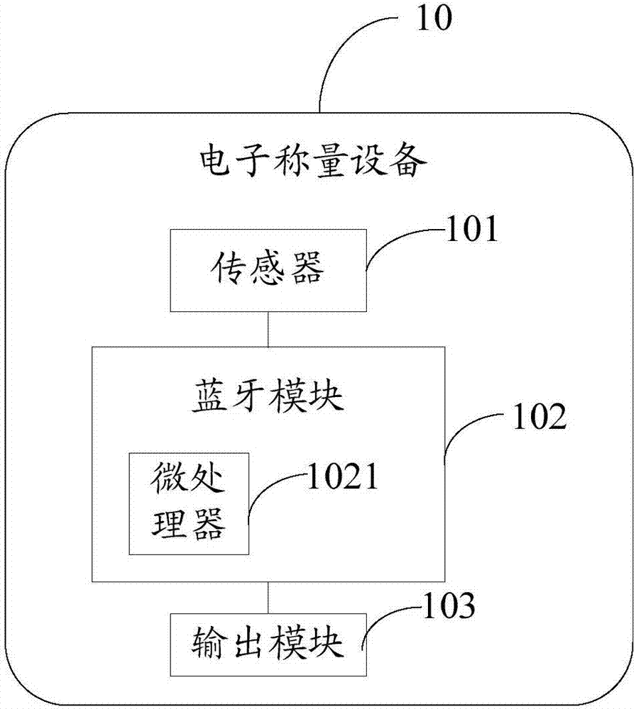 一種信息處理方法及電子稱量設(shè)備與流程