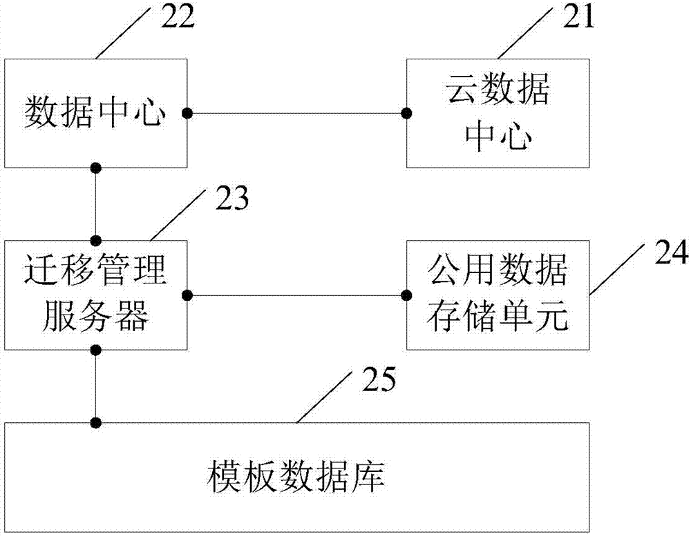 應(yīng)用于應(yīng)用系統(tǒng)遷移的升級(jí)控制方法及升級(jí)控制設(shè)備與流程