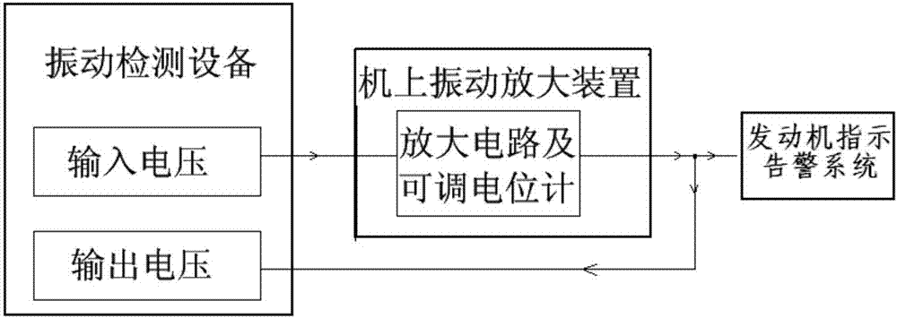 一種消除飛機發(fā)動機振動傳感器靈敏度差異的方法與流程