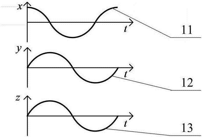 一種三維空間運(yùn)動(dòng)軌跡振動(dòng)合成方法與流程
