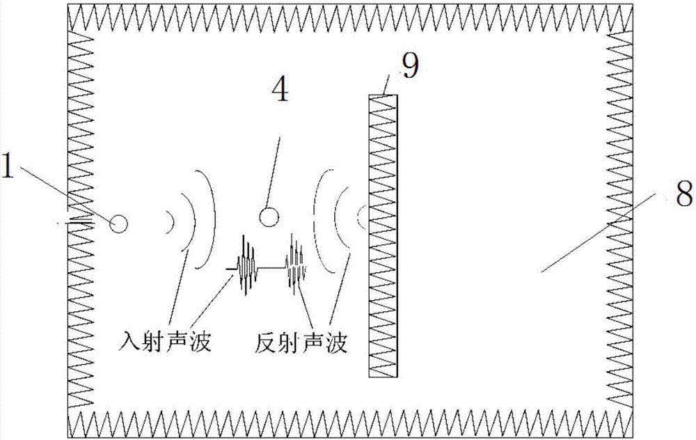 一種高頻聲學性能檢定系統(tǒng)及方法與流程