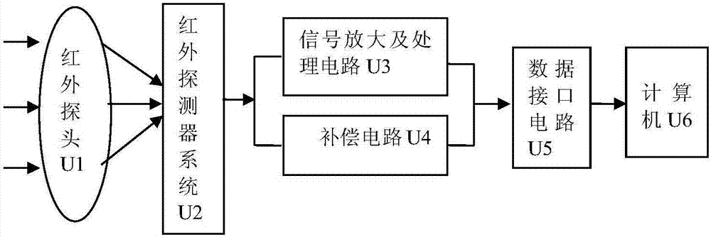 變電站電氣設(shè)備故障發(fā)熱點(diǎn)紅外陣列檢測定位系統(tǒng)及方法與流程