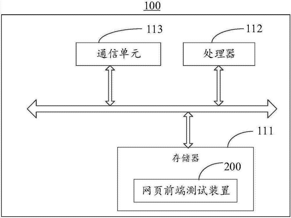 网页前端测试方法及装置与流程