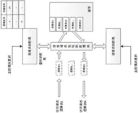 基于闪存阵列的支持零拷贝的缓存系统及方法与流程