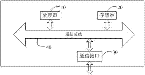 一種數(shù)據(jù)存儲(chǔ)方法、存儲(chǔ)裝置及智能終端與流程