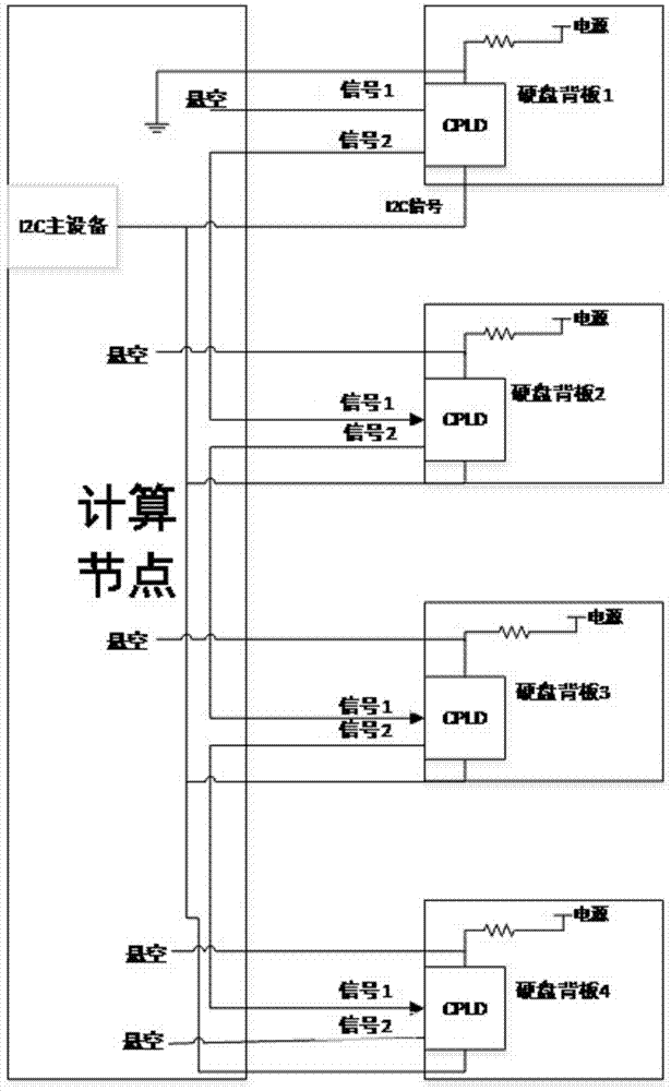 服务器及服务器硬盘板卡分配I2C地址的方法与流程