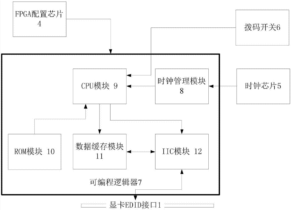 一种多种EDID数据选择性输出的系统及方法与流程