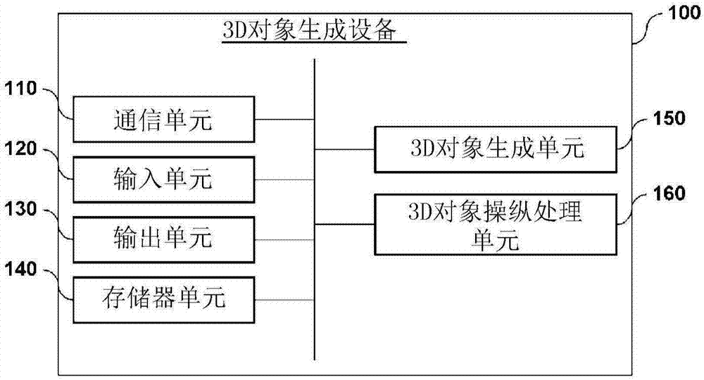 用于生成3D對象的設(shè)備和方法與流程