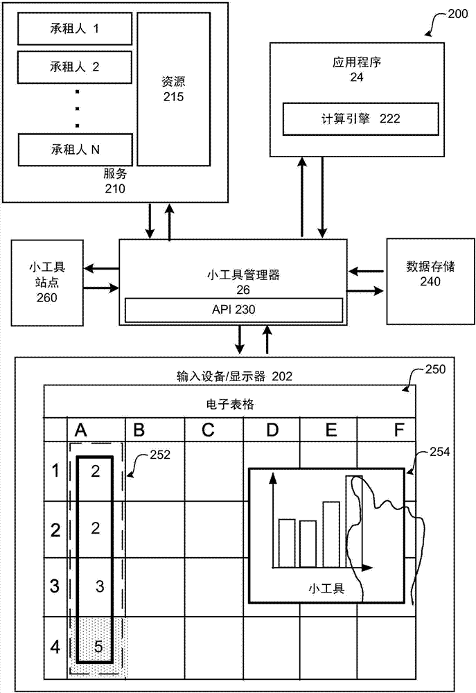 WEB小工具和電子表格之間的交互的制造方法與工藝