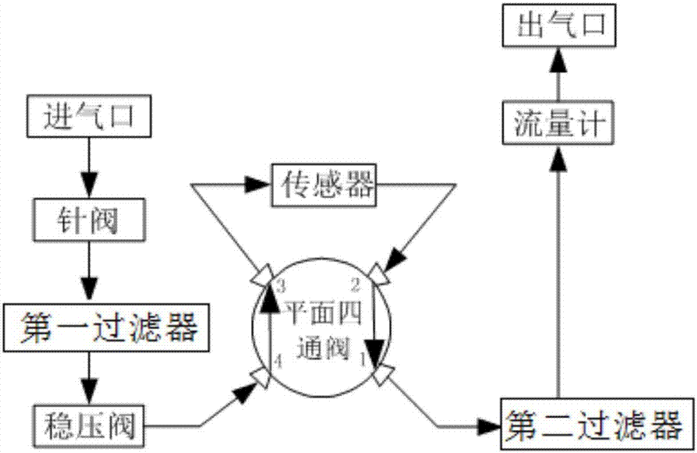 一種便攜式微氧測(cè)試儀的制造方法與工藝