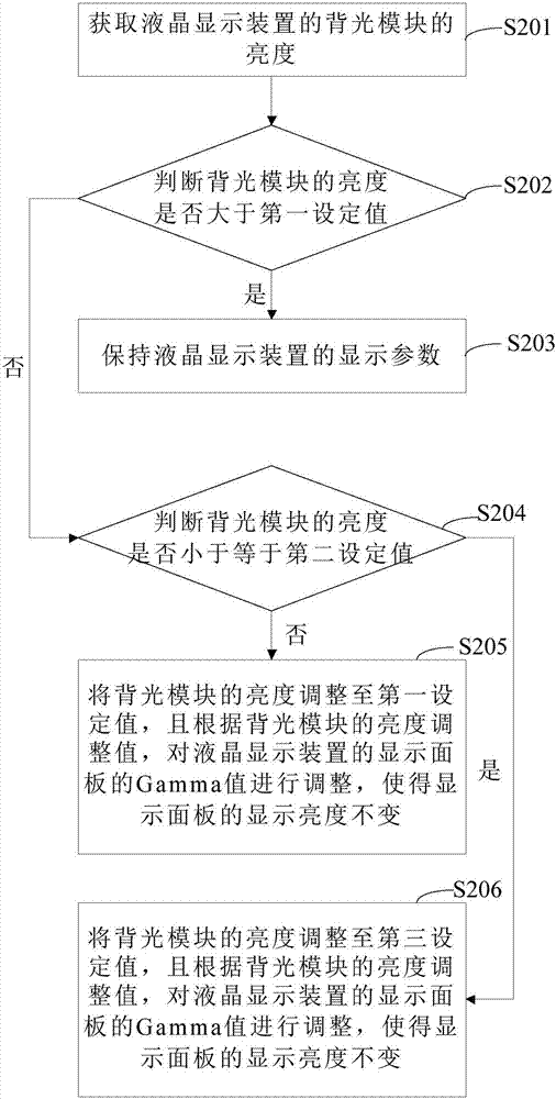 液晶顯示裝置的顯示控制方法及顯示控制系統(tǒng)與流程