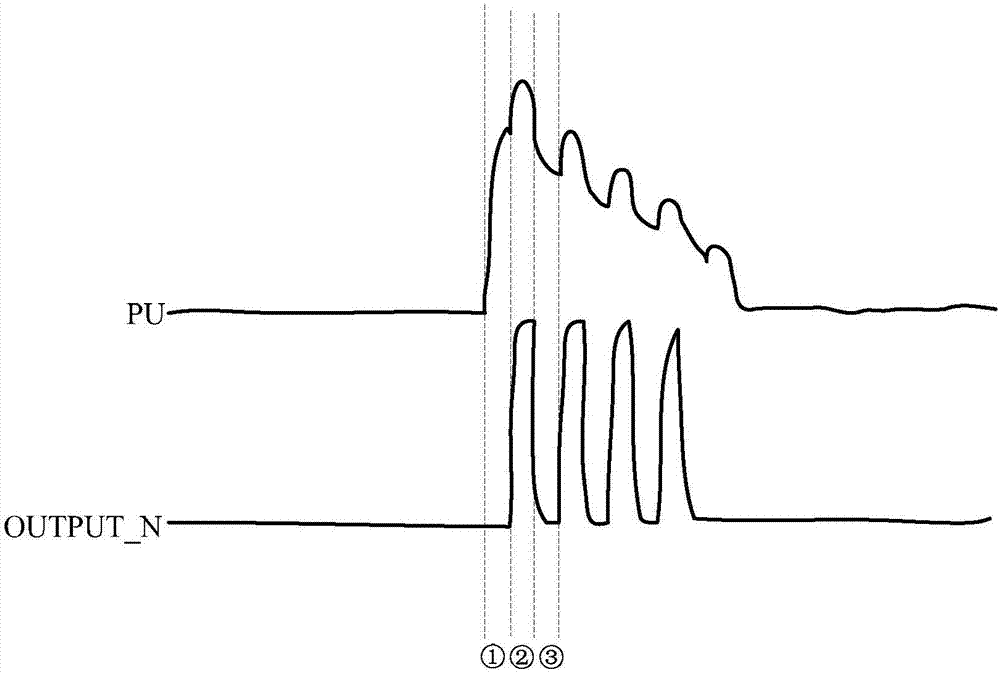 移位寄存器單元及其驅(qū)動(dòng)方法、柵極驅(qū)動(dòng)電路、顯示裝置與流程