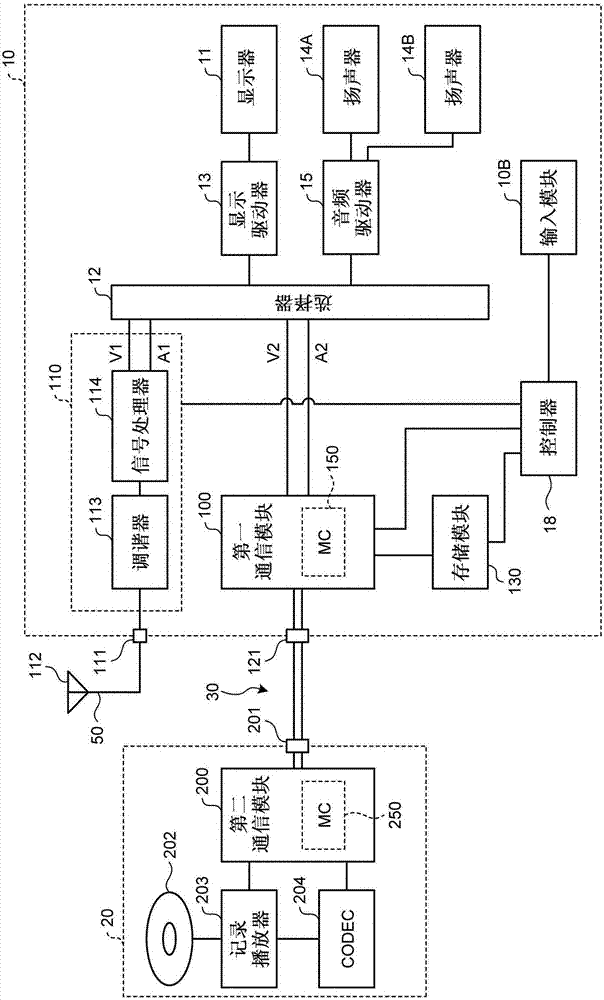 視頻發(fā)送器、視頻接收器和電視機(jī)的制造方法與工藝