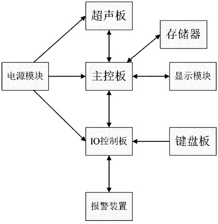 一种实心轮轴不落轮超声检测系统、检测方法和成像方法与流程