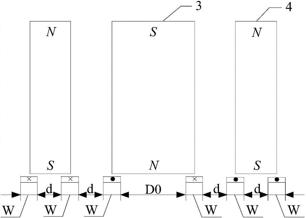 一种全向型A0模态兰姆波电磁超声换能器的制造方法与工艺