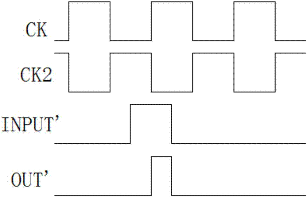 移位寄存器單元及其驅(qū)動(dòng)方法、柵極驅(qū)動(dòng)電路、顯示裝置與流程