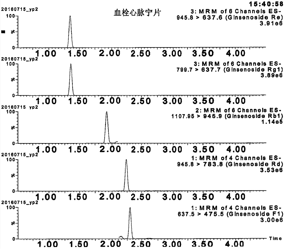 一種血栓心脈寧片中五種人參皂苷類成分的含量測定方法與流程