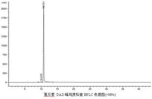 蒽貝素的質(zhì)量控制方法與流程