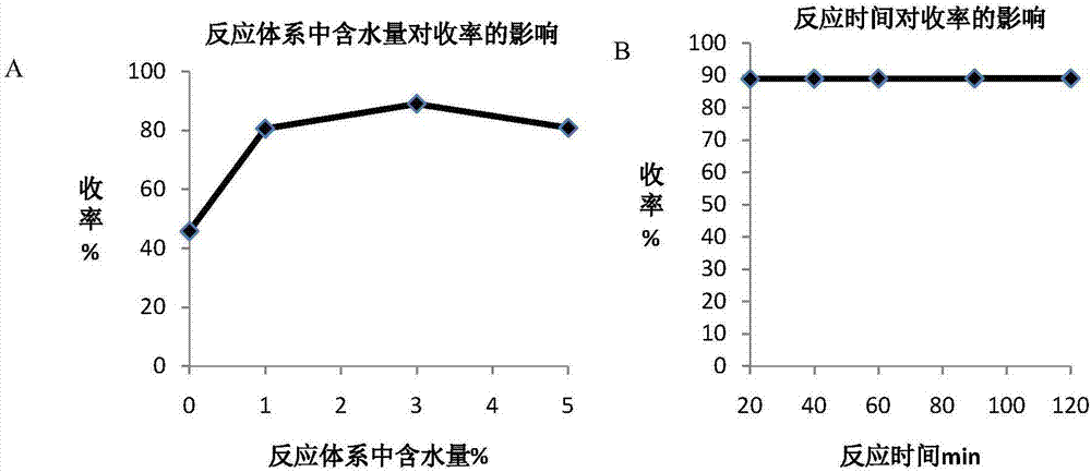 衍生化HPLC法測定水合肼的方法與流程