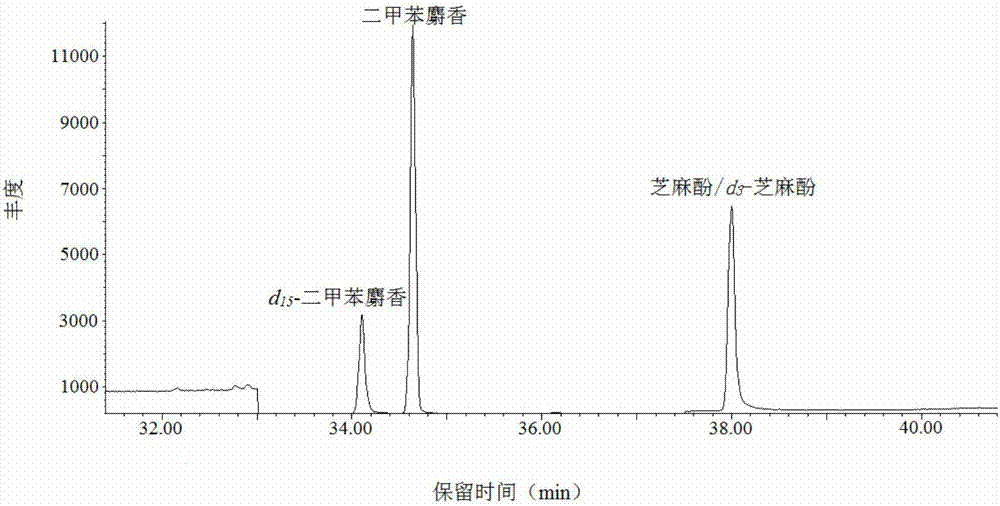 一种烟用添加剂中二甲苯麝香和芝麻酚的测定方法与流程