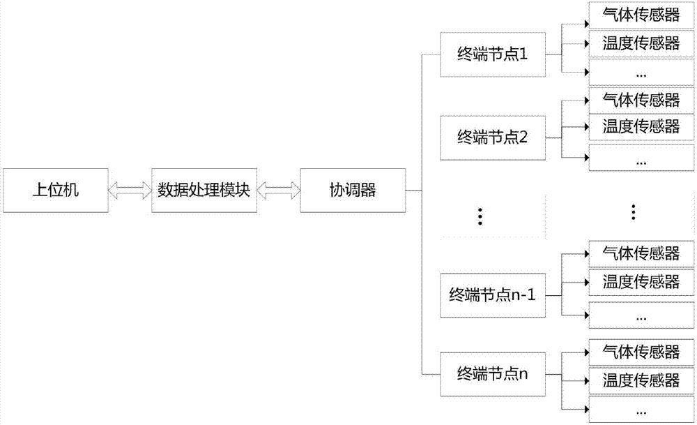 一種印刷機鄰域的VOCs在線監(jiān)測方法與流程