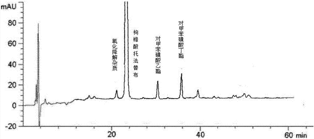 一種枸櫞酸托法替布疑似基因毒性雜質(zhì)的檢測方法與流程