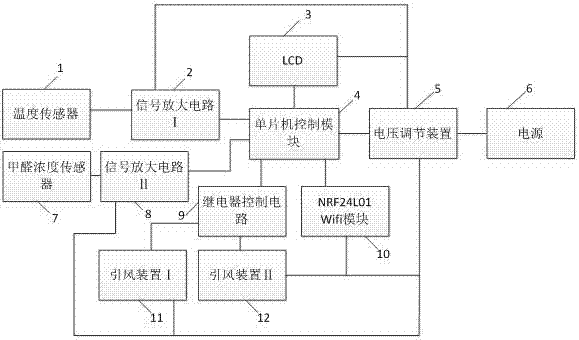 一种胶黏剂仓库用实时嵌入式甲醛监测处理及室温实时监控装置的制造方法