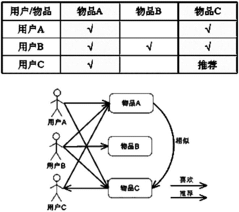 一種多約束條件下的個性化信息推薦方法及信息推薦系統與流程