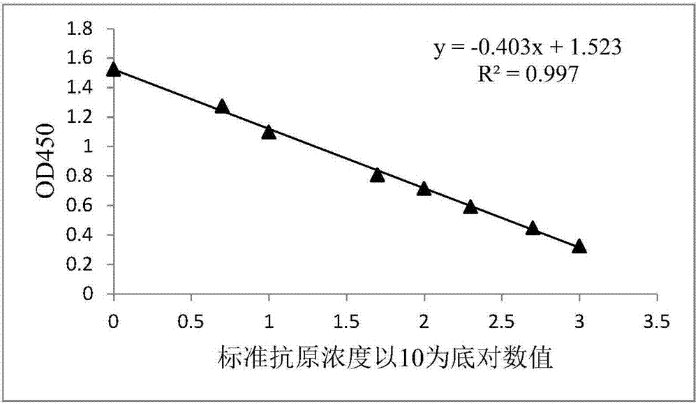 一种油佐剂疫苗的快速定性定量检测方法与流程