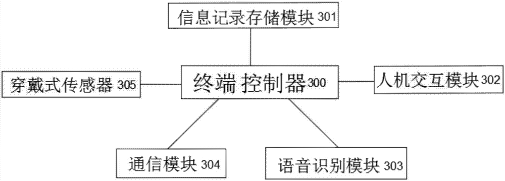 一種物聯(lián)網(wǎng)智能集成家庭凈化裝置的制造方法