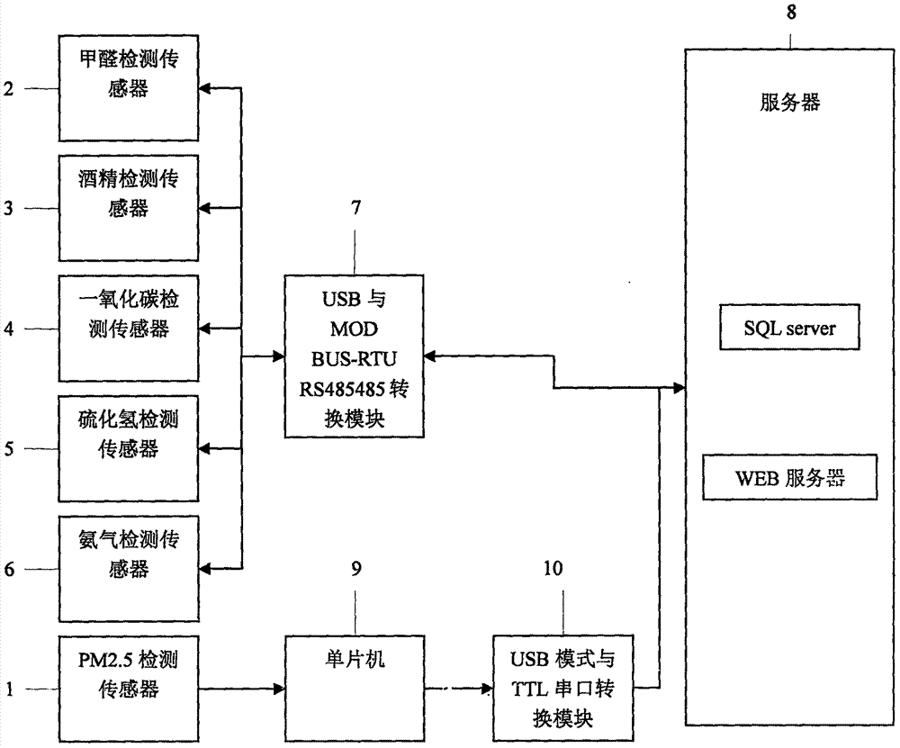 一種可異地實時數(shù)據(jù)查詢的多功能空氣檢測裝置的制造方法