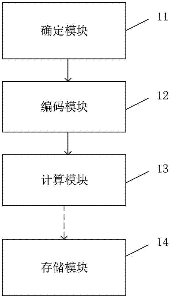 一種基于多重哈希算法的數(shù)據(jù)存取證方法及其裝置與流程