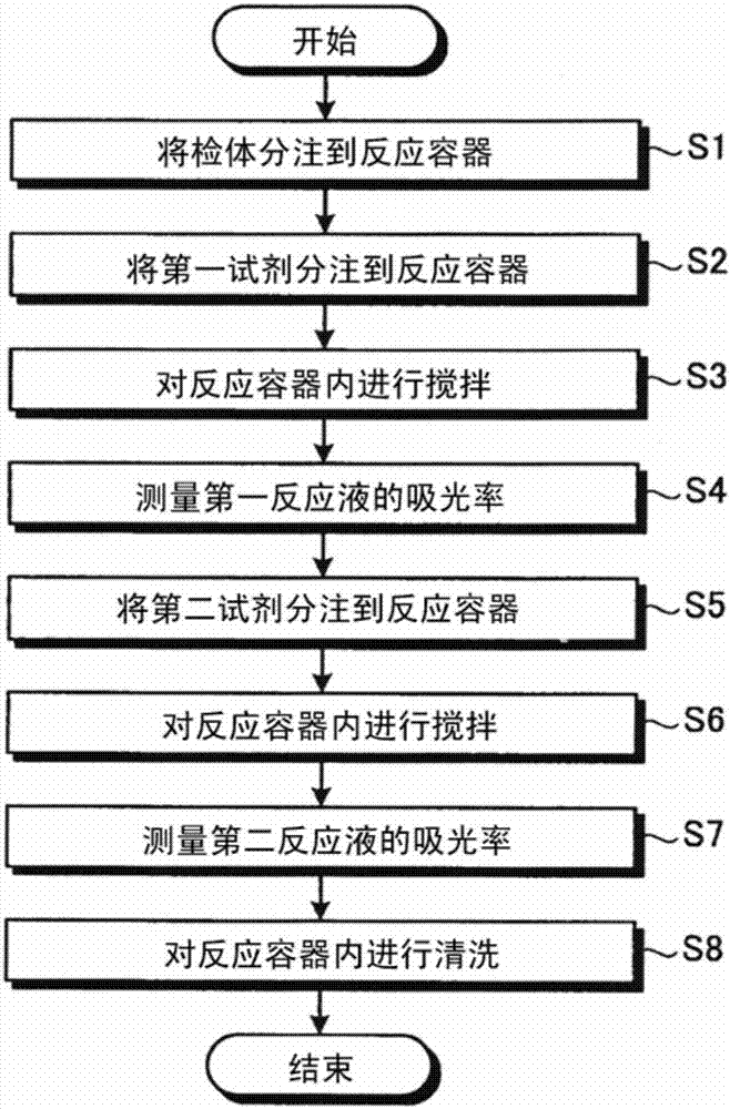 分析裝置的制造方法