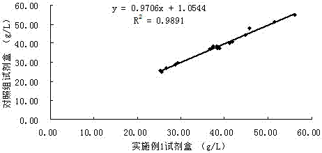 一種血清白蛋白檢測(cè)試劑盒的制造方法與工藝