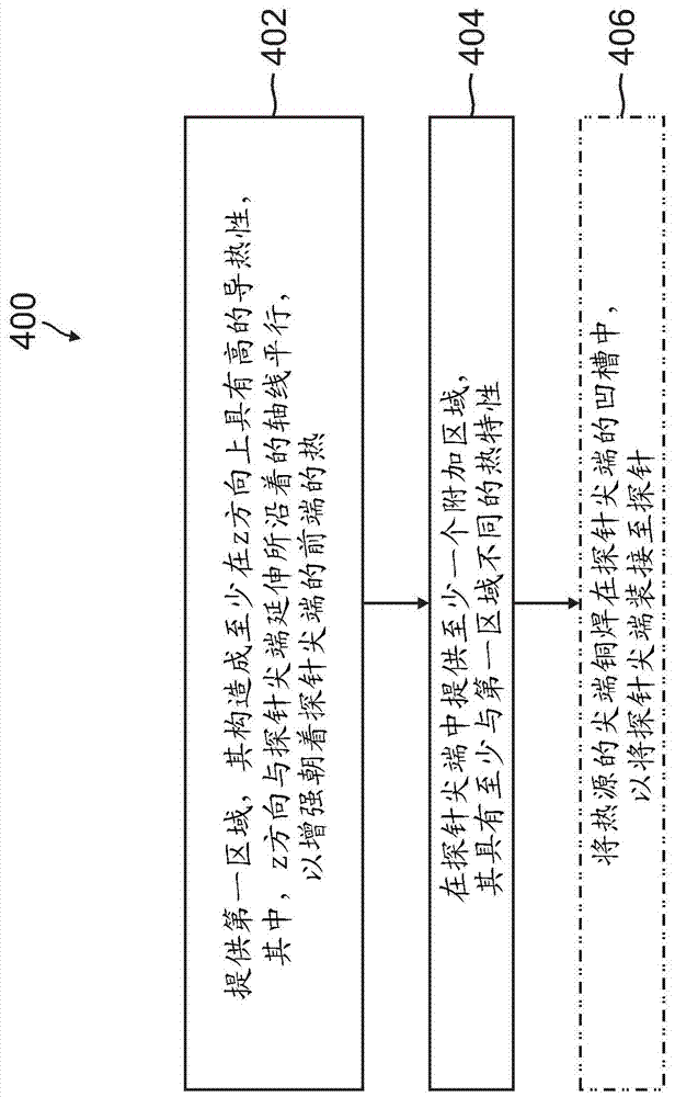 用于空气数据探针的探针尖端的制造方法与工艺