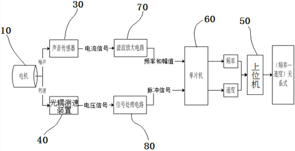 一种车速测量方法与流程