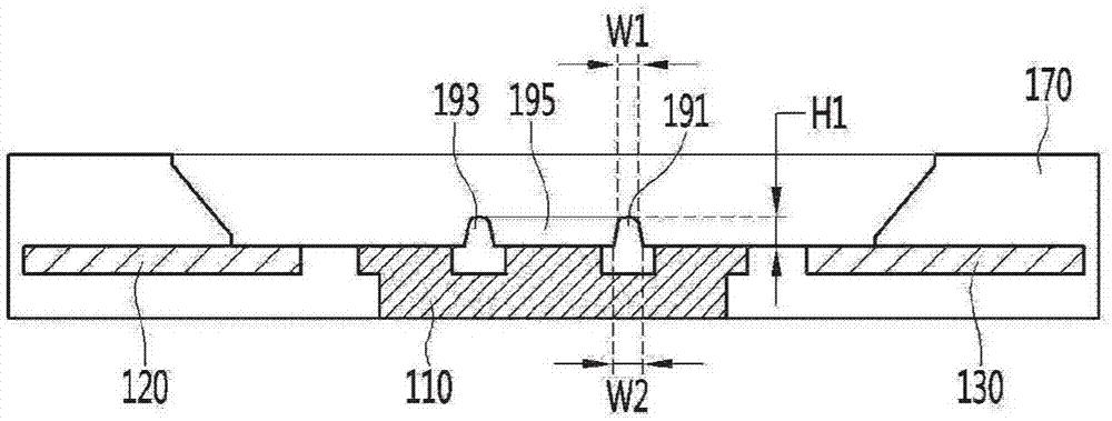 發(fā)光器件封裝的制造方法與工藝