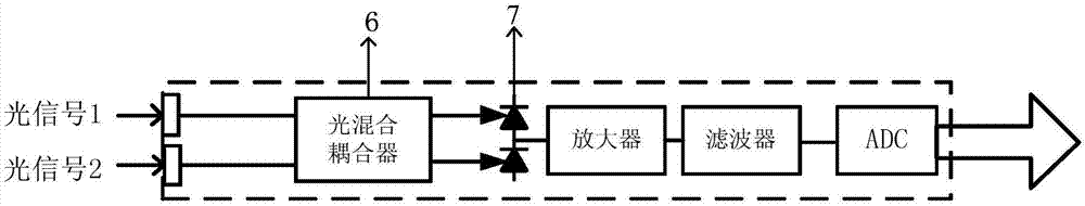 一种单片集成的光电芯片的制造方法与工艺