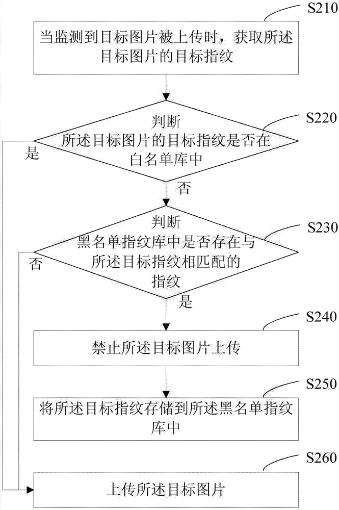 一種圖片處理方法、裝置、服務(wù)器及存儲(chǔ)介質(zhì)與流程